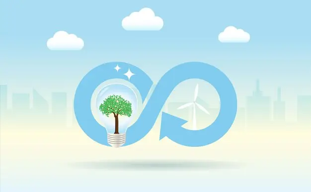 how to reduce carbon footprint using sustainable energy